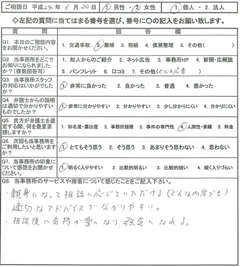 親身になって相談に応じていただける。